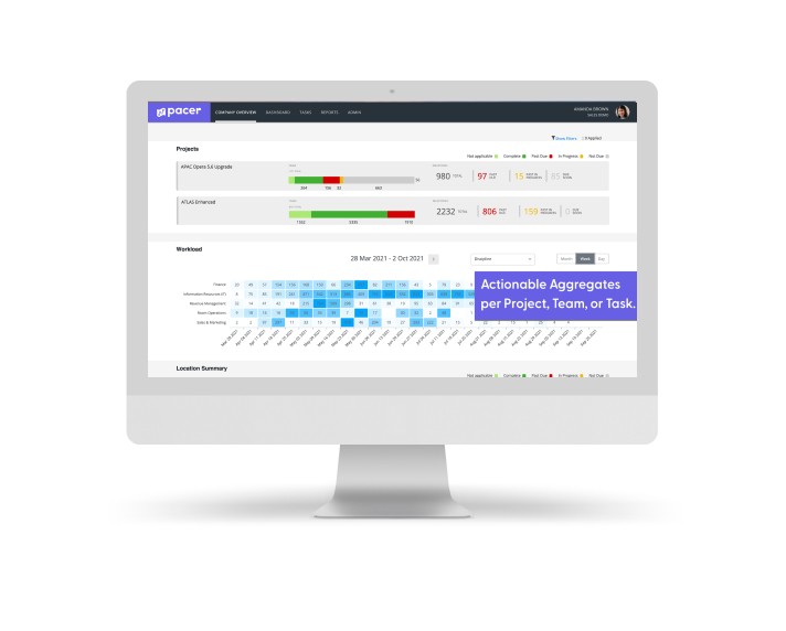 Computer screen displaying Pacer dashboard with project status bars, workload heatmap for teams, and summary metrics.