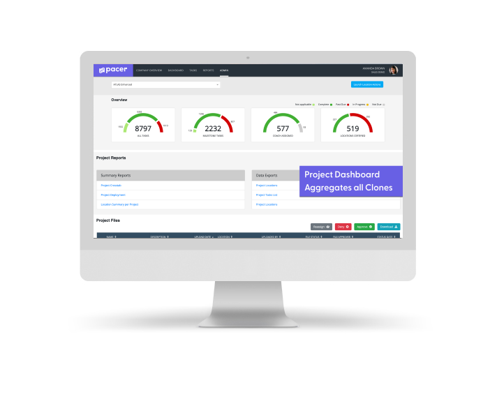 Computer screen displaying a project dashboard with four task progress meters and links for project reports and data exports.