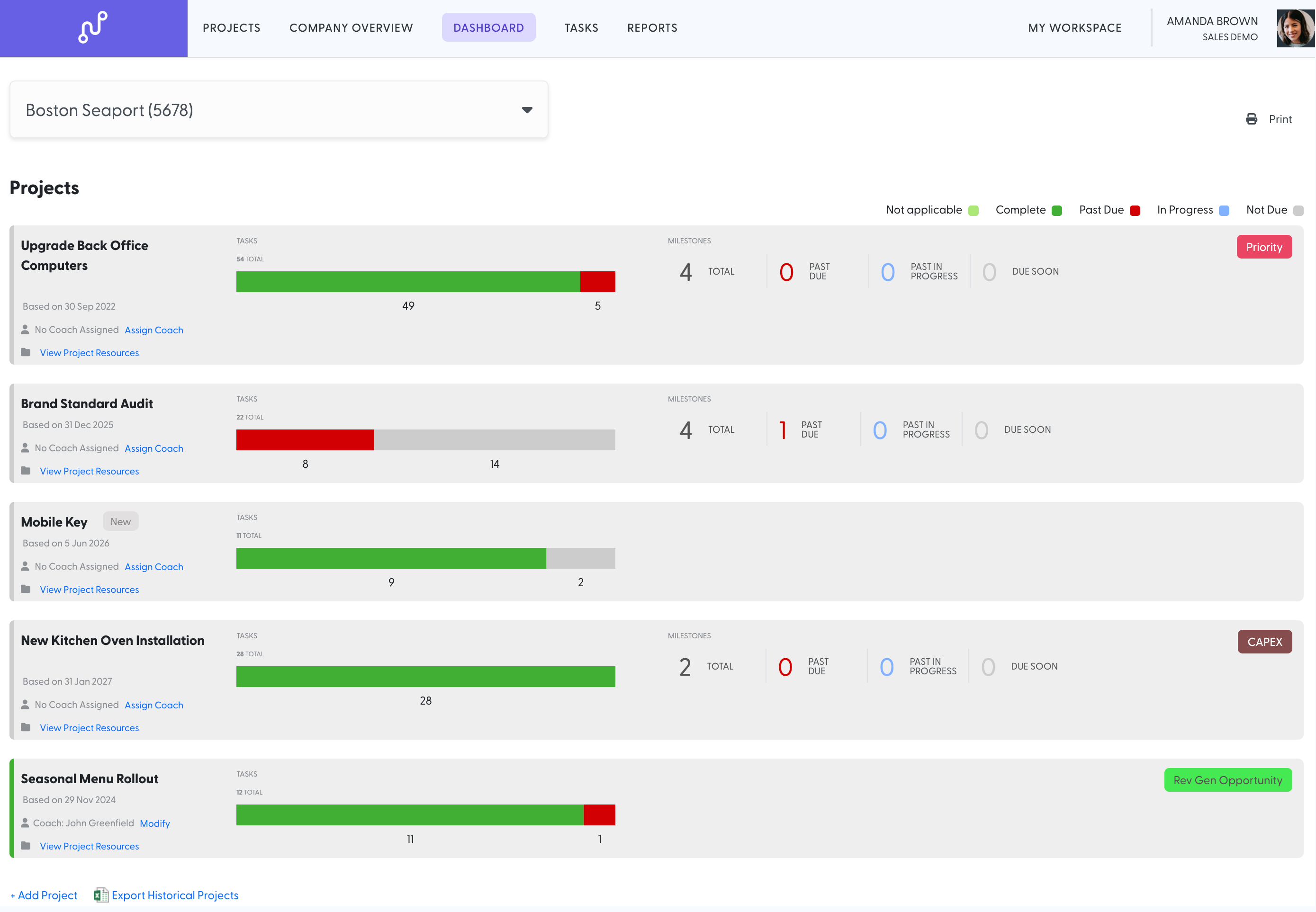 PAcer project intelligence software dashboard view