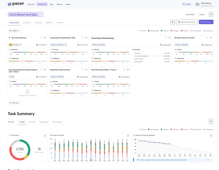 A depiction of Pacer's dashboard view with various graphs