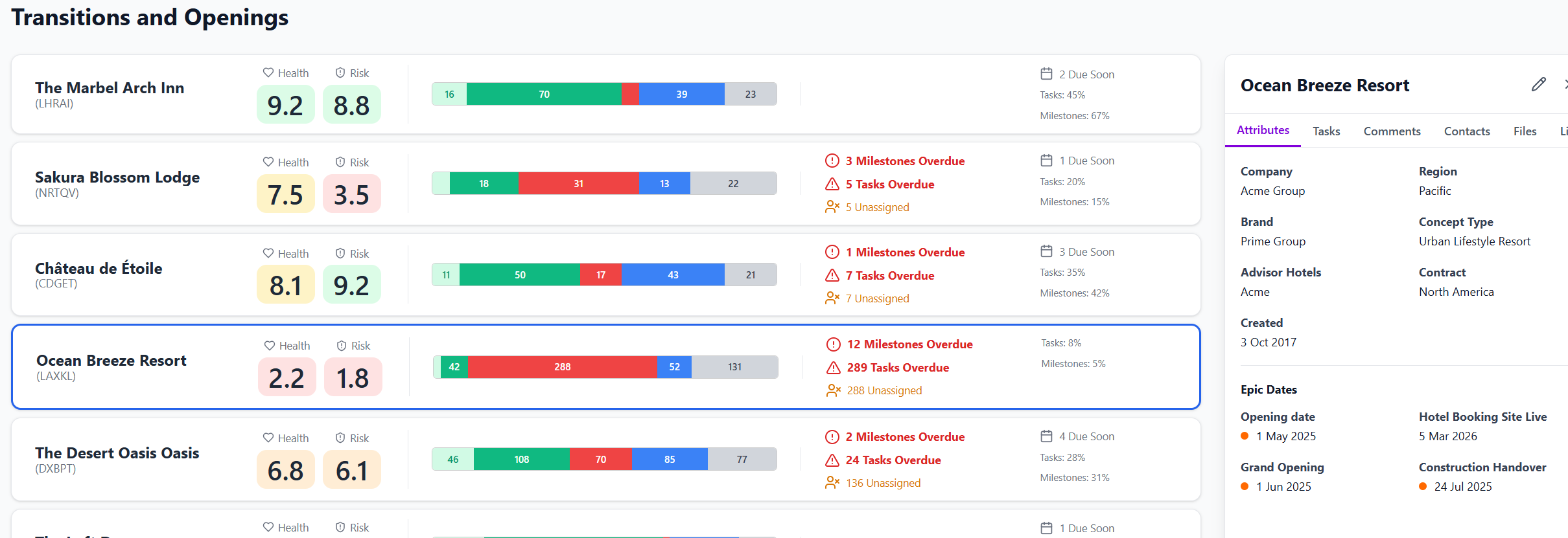A screenshot of Pacer's Health Score and Risk Score dashboard
