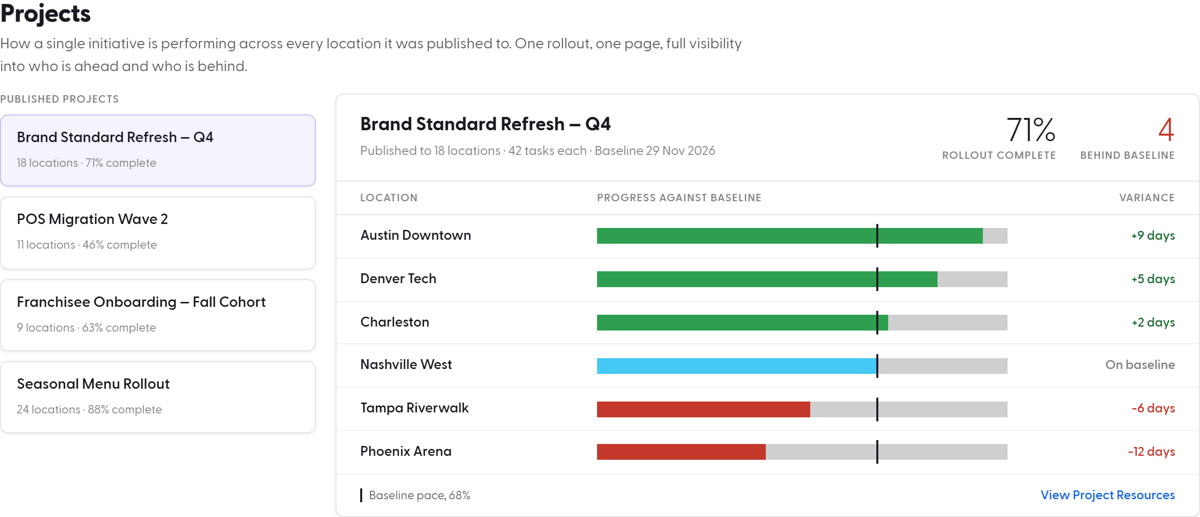 Pacer Portfolio Health Projects widget: one rollout measured across every location it was published to, with variance against baseline