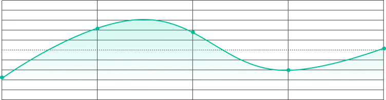 Profile Behavior hero analytics graph