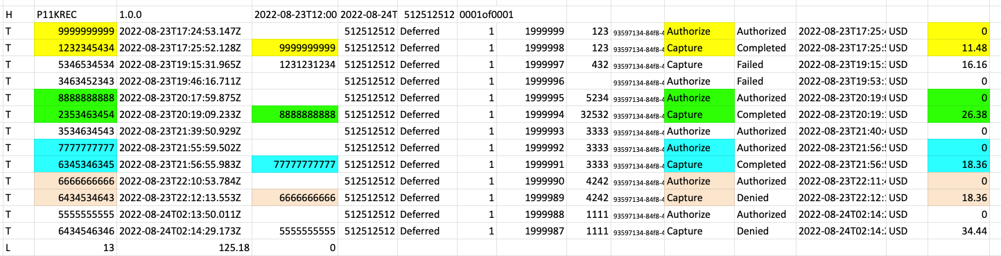 Parent-child Transactions