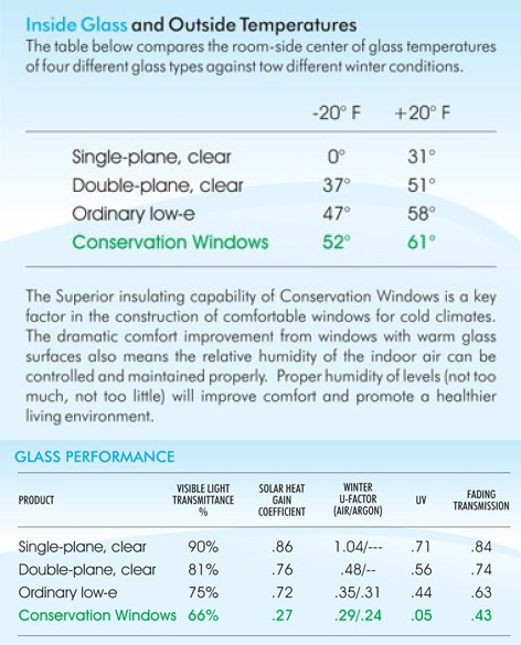 Energy-efficient replacement windows on a North Central Florida house