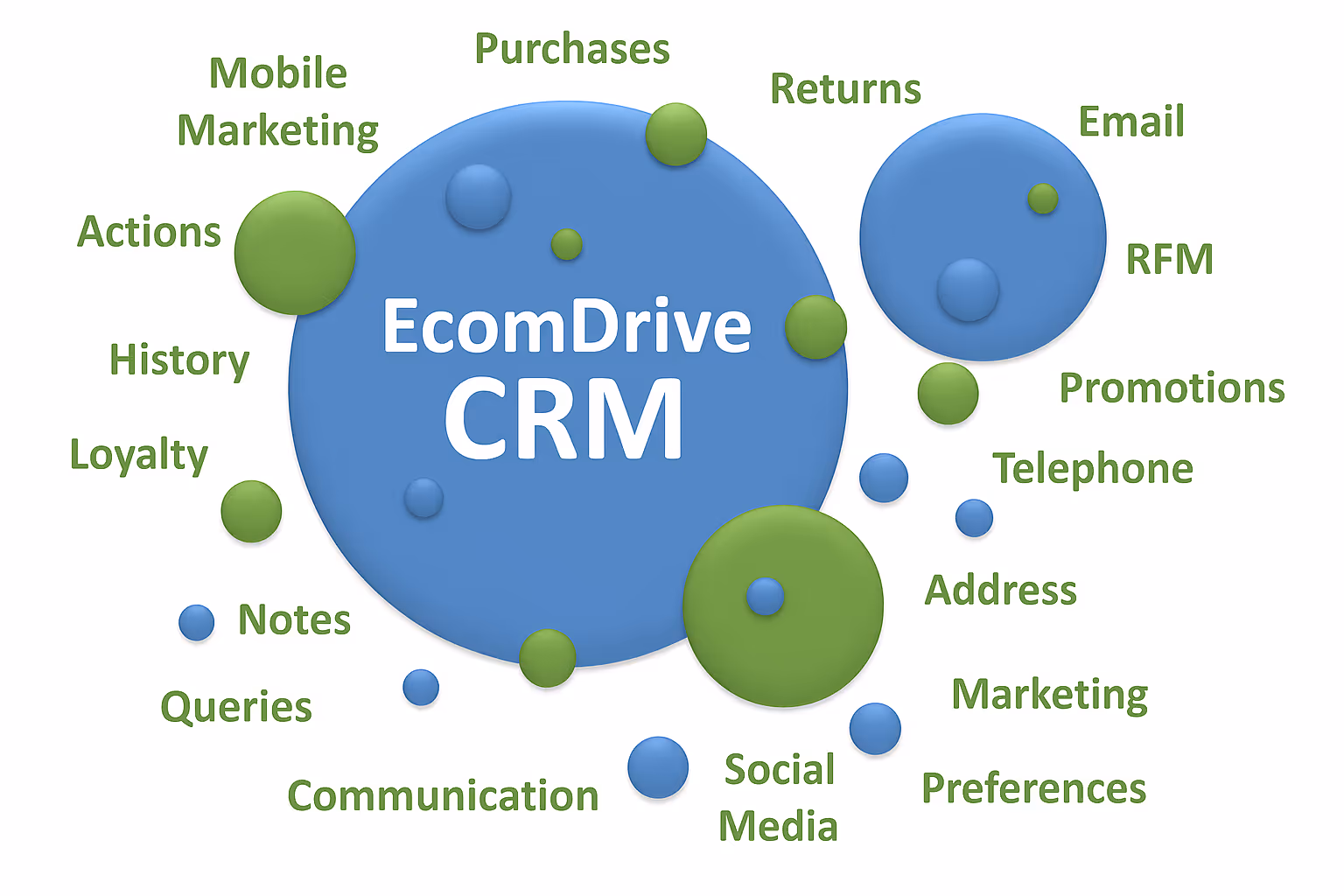 Ecommerce CRM Software