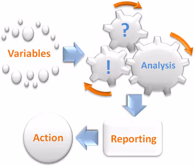 What Is Ecommerce Analytics?
