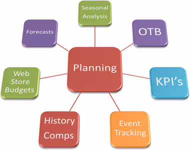 EcomDrive Ecommerce Planning