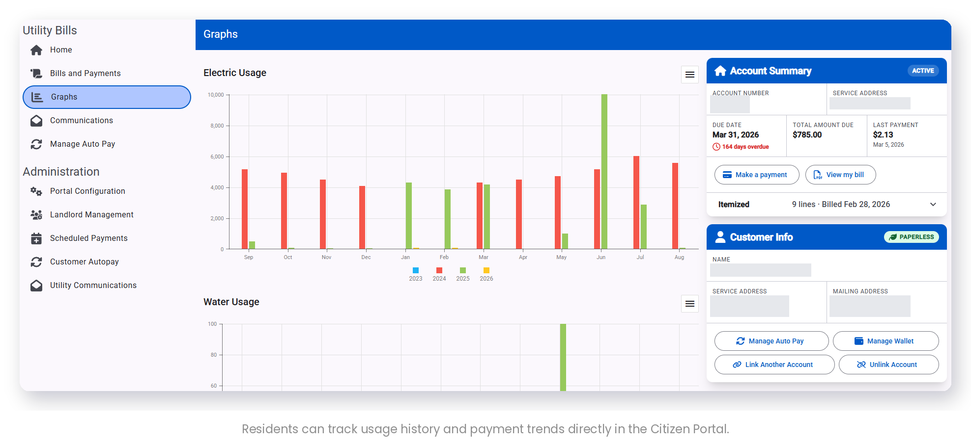 Screenshot of the Caselle Citizen Portal graphs view, showing a resident's electric and water usage history by month