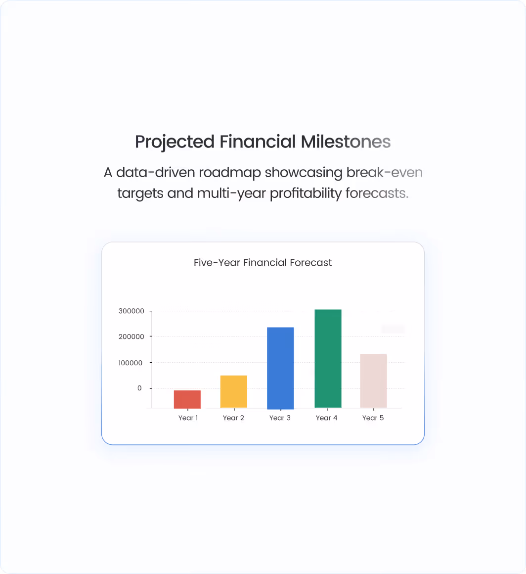 Bar chart showing a five-year financial forecast with increasing values from Year 1 to Year 4 and a slight decrease in Year 5.