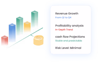 3D bar chart showing increasing revenue growth with icons and text highlighting profitability analysis, cash flow projections, and minimal risk level.