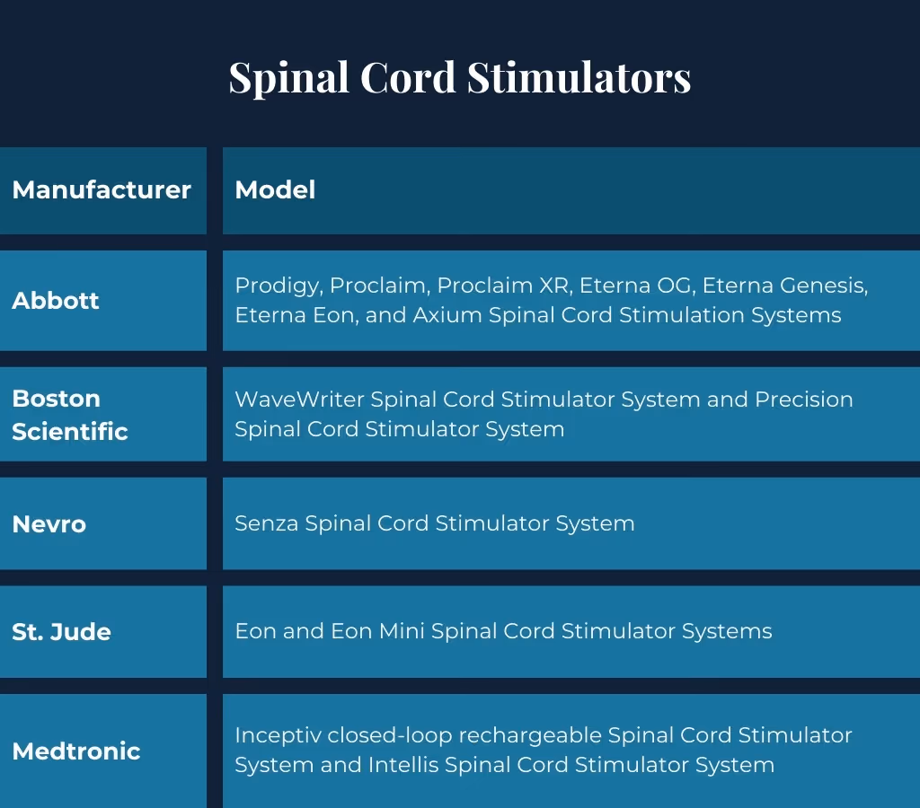 Spinal Cord StimulatorsChart