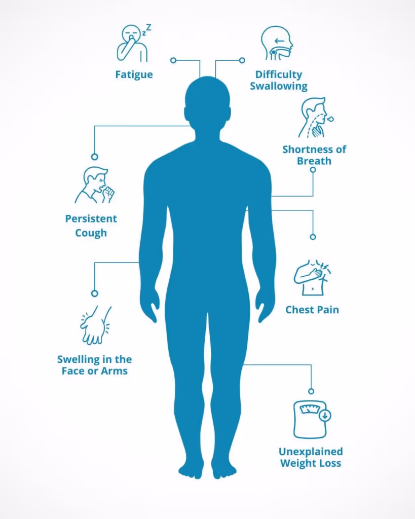 Signs of diseases caused by working on oil refiner