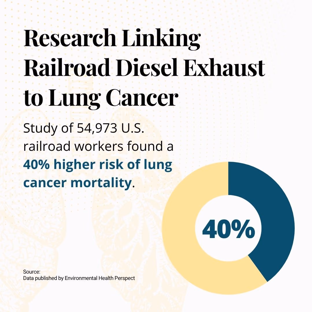 Research Linking Railroad Diesel Exhaust to Lung Cancer