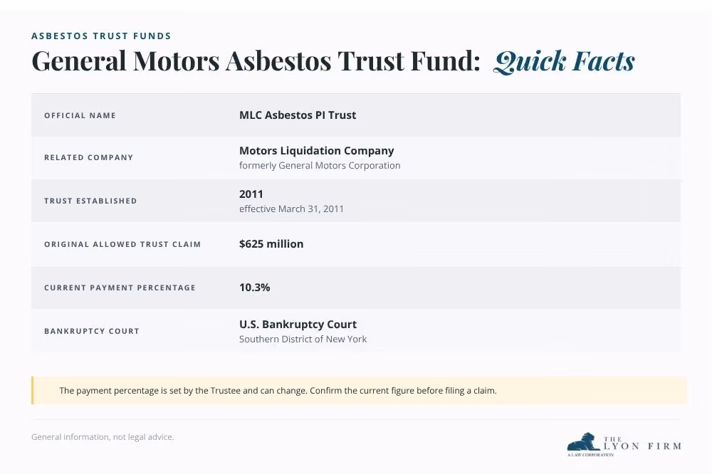 Quick facts on the General Motors asbestos trust fund, including its 10.3% payment rate