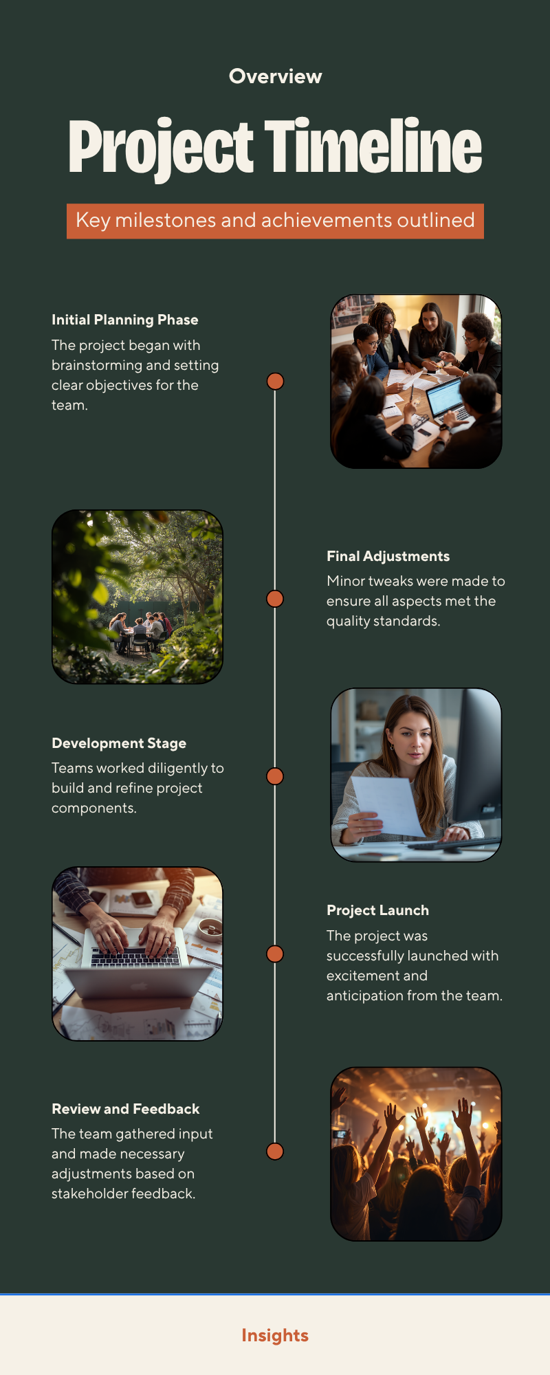 Hidden Legend Media project timeline infographic