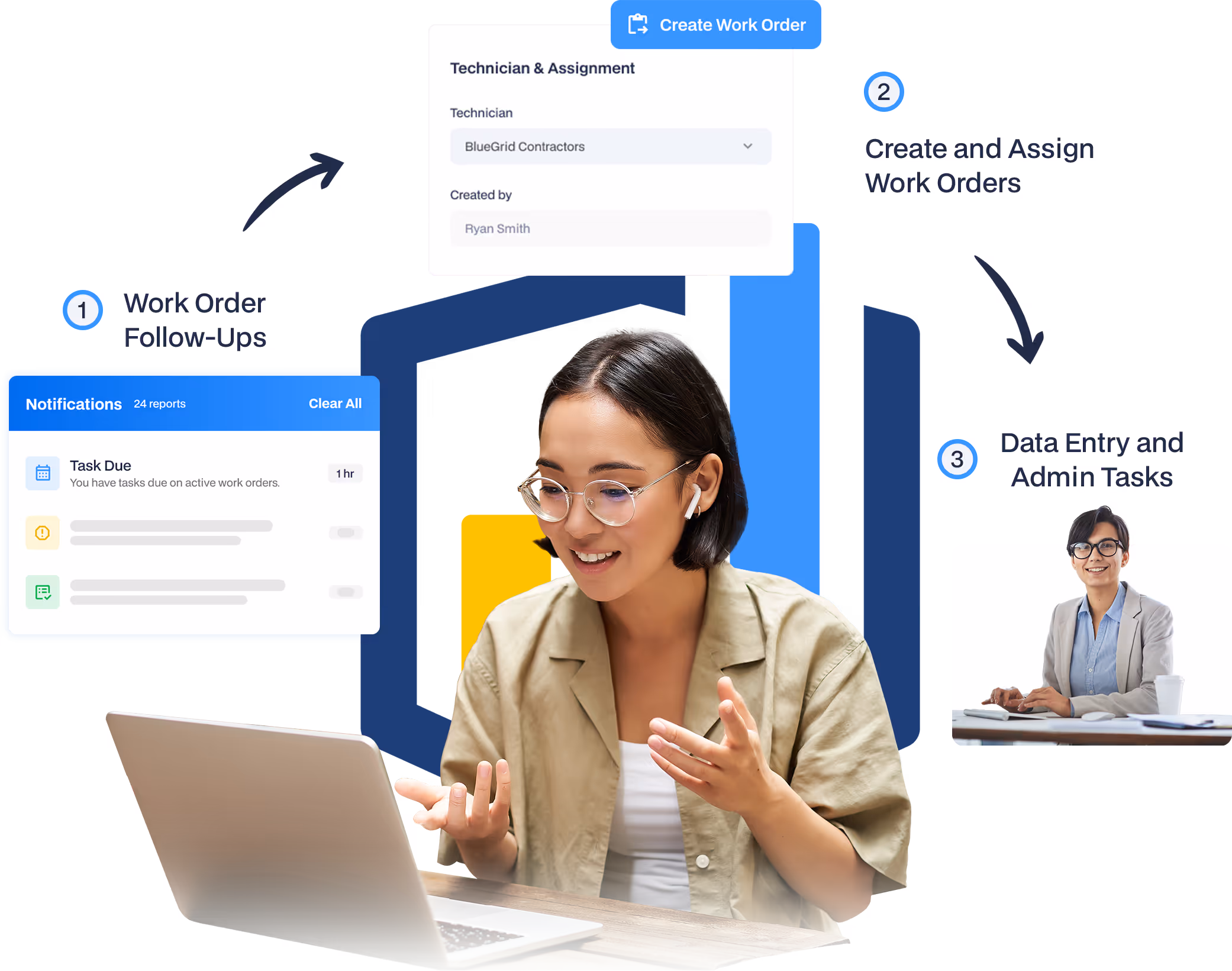 An infographic showing virtual maintenance coordinator services, including work order follow-ups, technician assignment, and administrative data entry.