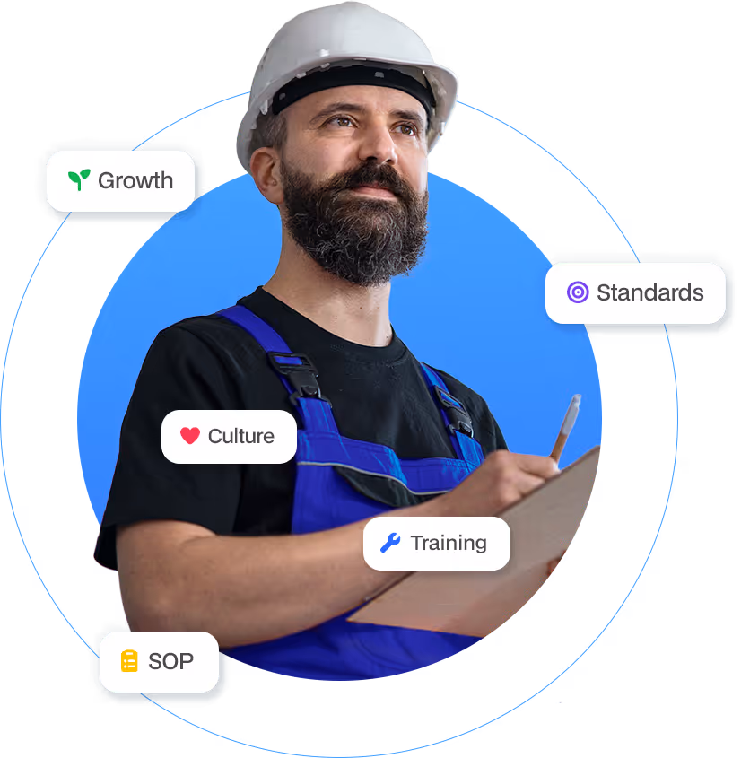Infographic of a facility maintenance worker in a hard hat and blue overalls holding a clipboard, surrounded by icons for Growth, Culture, Standards, SOP, and Training.