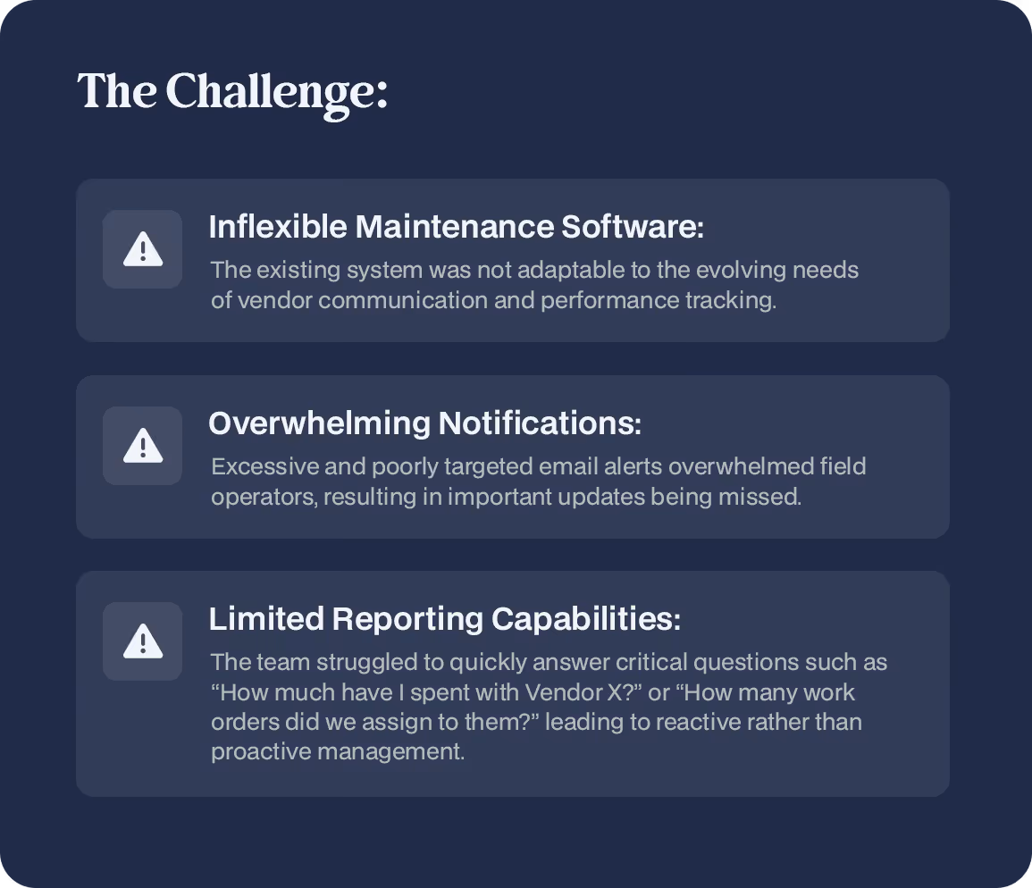 Infographic titled "The Challenge" highlighting three maintenance management issues: Inflexible maintenance software, overwhelming email notifications for field operators, and limited reporting capabilities for tracking vendor spend and work orders.