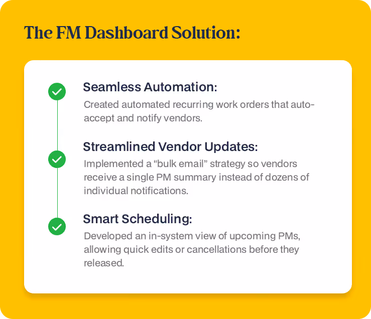 Infographic of the FM Dashboard solution featuring seamless automation for recurring work orders, streamlined vendor updates via bulk email summaries, and smart scheduling for quick edits of upcoming maintenance.