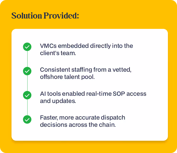 A four-step solution overview featuring embedded Virtual Maintenance Coordinators, a vetted offshore talent pool, AI tools for real-time SOP updates, and faster dispatch decisions.
