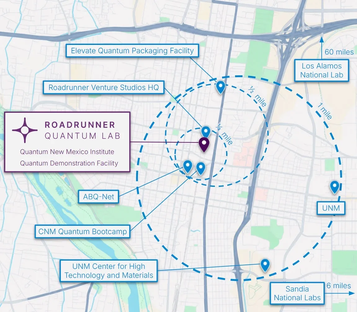a map of Albuquerque shows the institutions available in Roadrunner's quantum network available within 1 mile from Roadrunner Quantum Lab