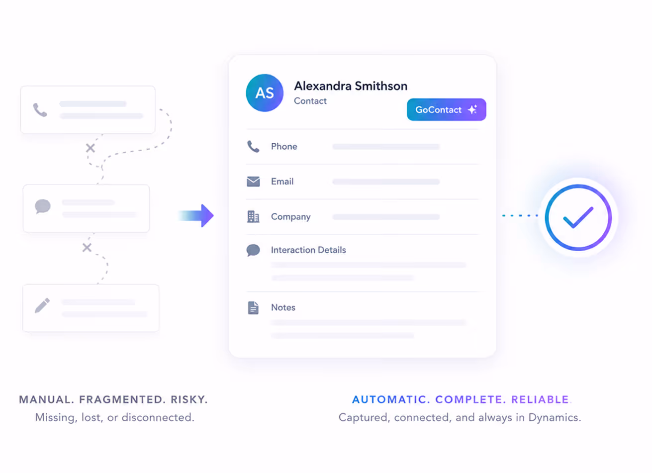 Comparison of manual fragmented contact management, represented by disconnected phone, message, and note icons leading to a consolidated digital contact card for Alexandra Smithson with phone, email, company, interaction details, notes, and a verified checkmark, highlighting automatic, complete, reliable data capture.