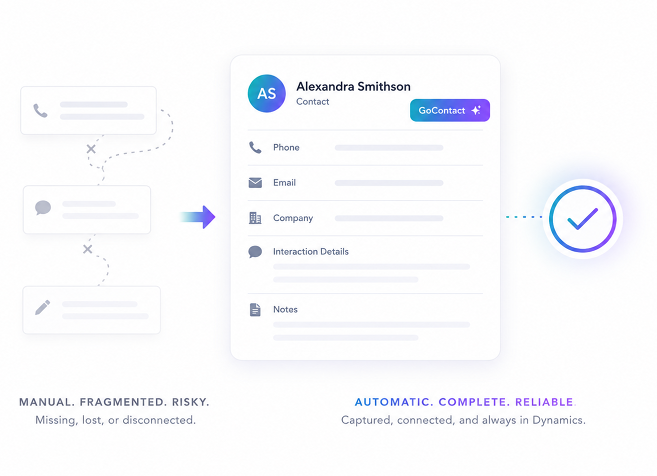 Comparison of manual fragmented contact management, represented by disconnected phone, message, and note icons leading to a consolidated digital contact card for Alexandra Smithson with phone, email, company, interaction details, notes, and a verified checkmark, highlighting automatic, complete, reliable data capture.