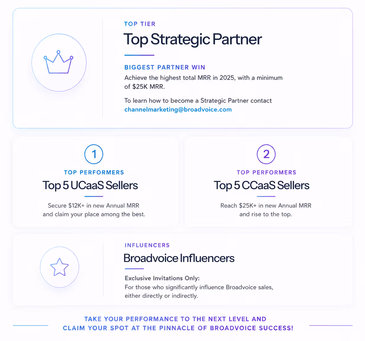 Chart showing Broadvoice partner tiers: Top Strategic Partner with highest total MRR in 2025 of at least $25K; Top 5 UCaaS Sellers with $12K+ new annual MRR; Top 5 CCaaS Sellers with $25K+ new annual MRR; and Broadvoice Influencers by exclusive invitation.