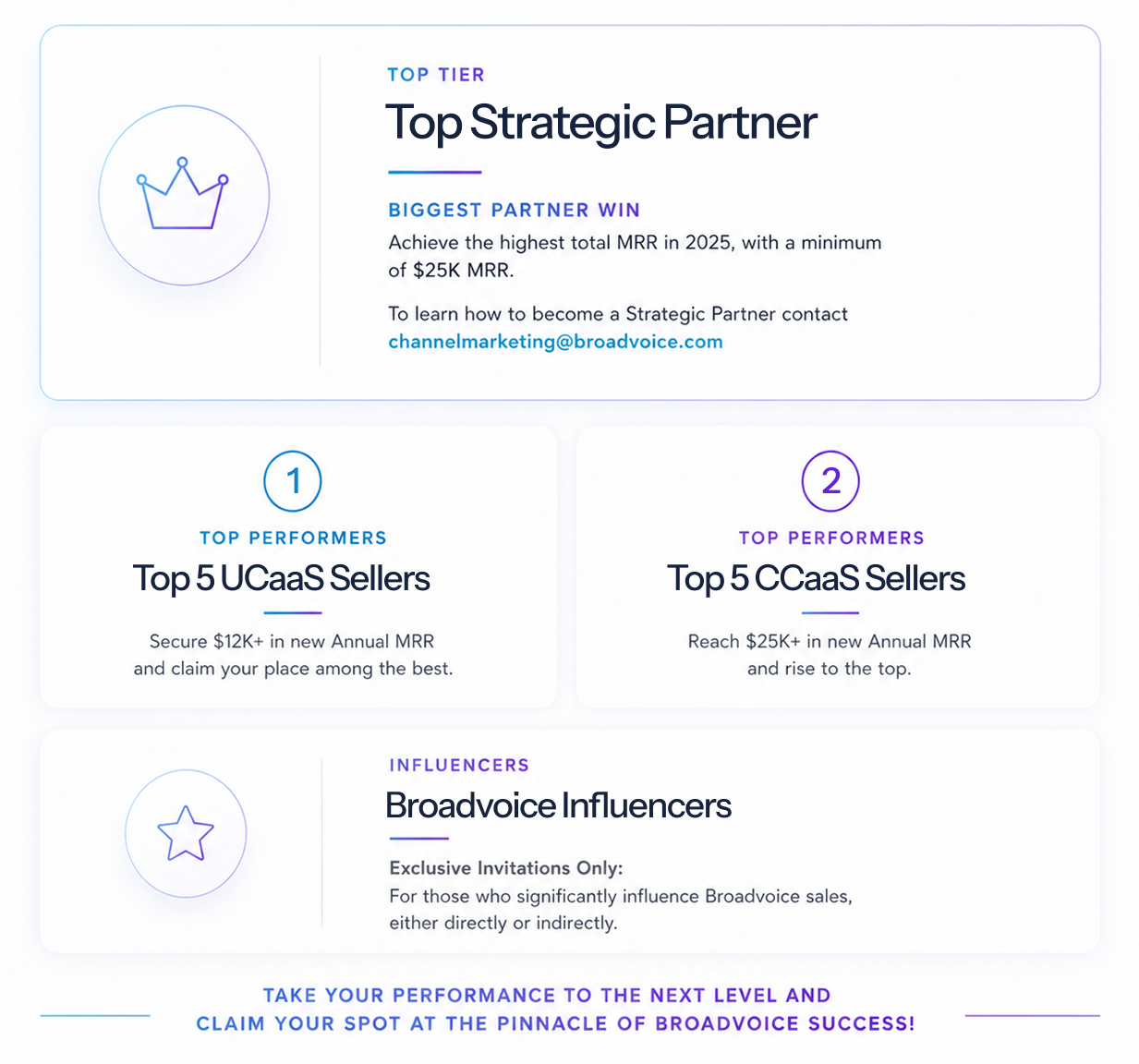 Chart showing Broadvoice partner tiers: Top Strategic Partner with highest total MRR in 2025 of at least $25K; Top 5 UCaaS Sellers with $12K+ new annual MRR; Top 5 CCaaS Sellers with $25K+ new annual MRR; and Broadvoice Influencers by exclusive invitation.