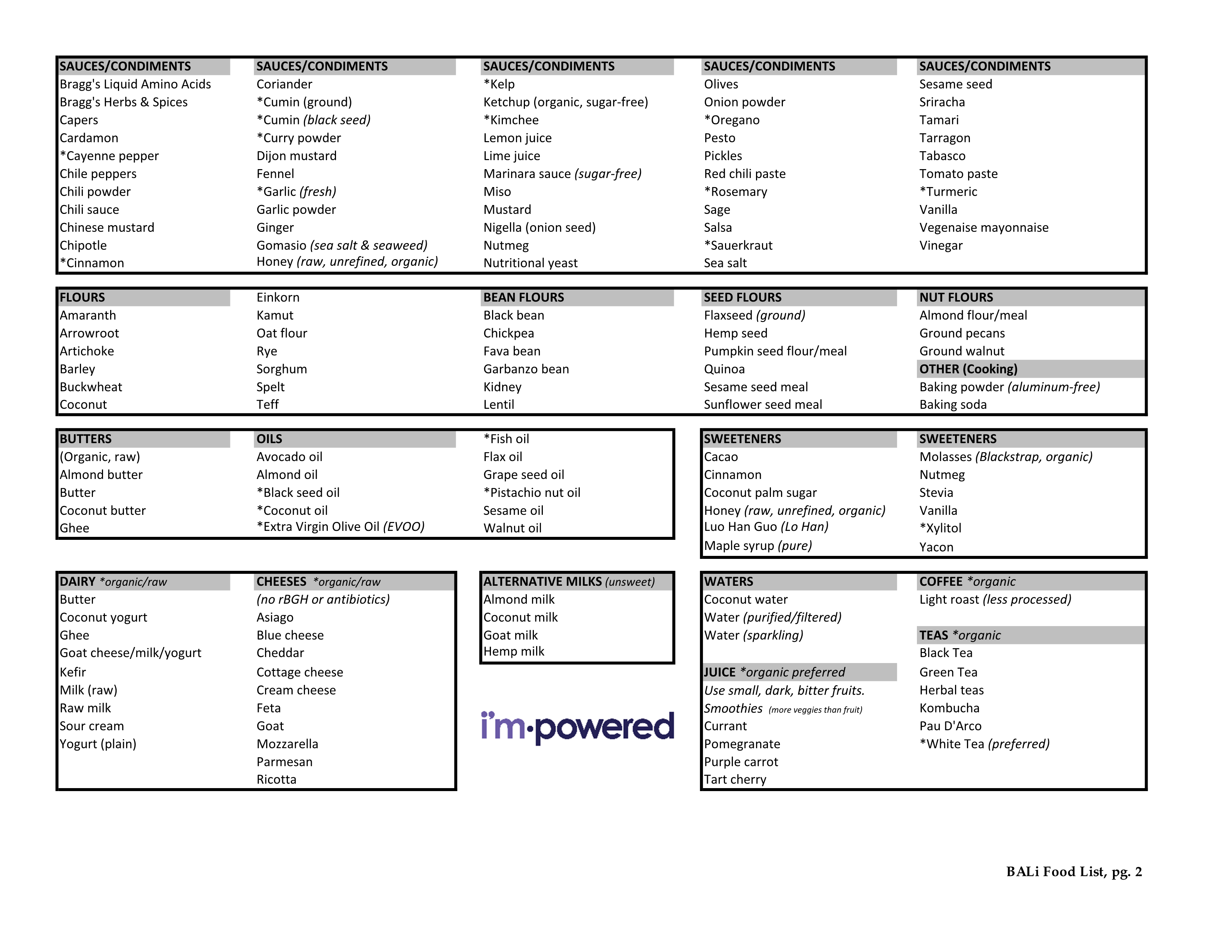 BALi Food List Page 2