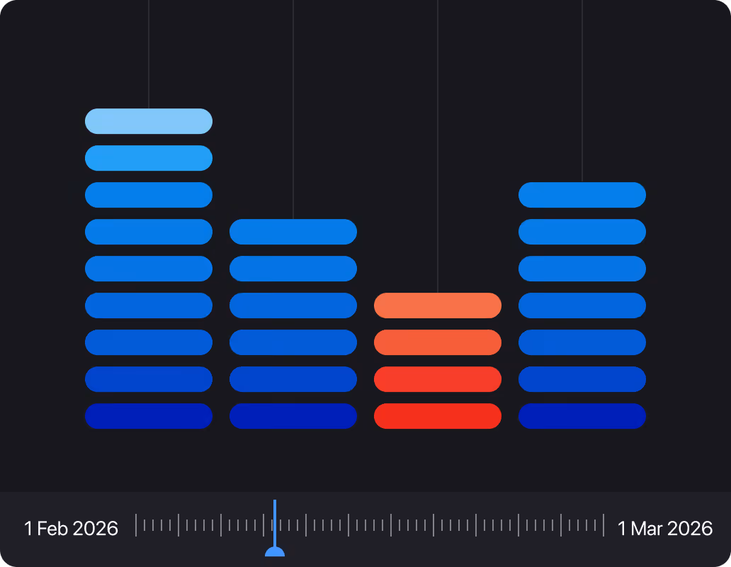 Volumenbasierte Marktstruktur