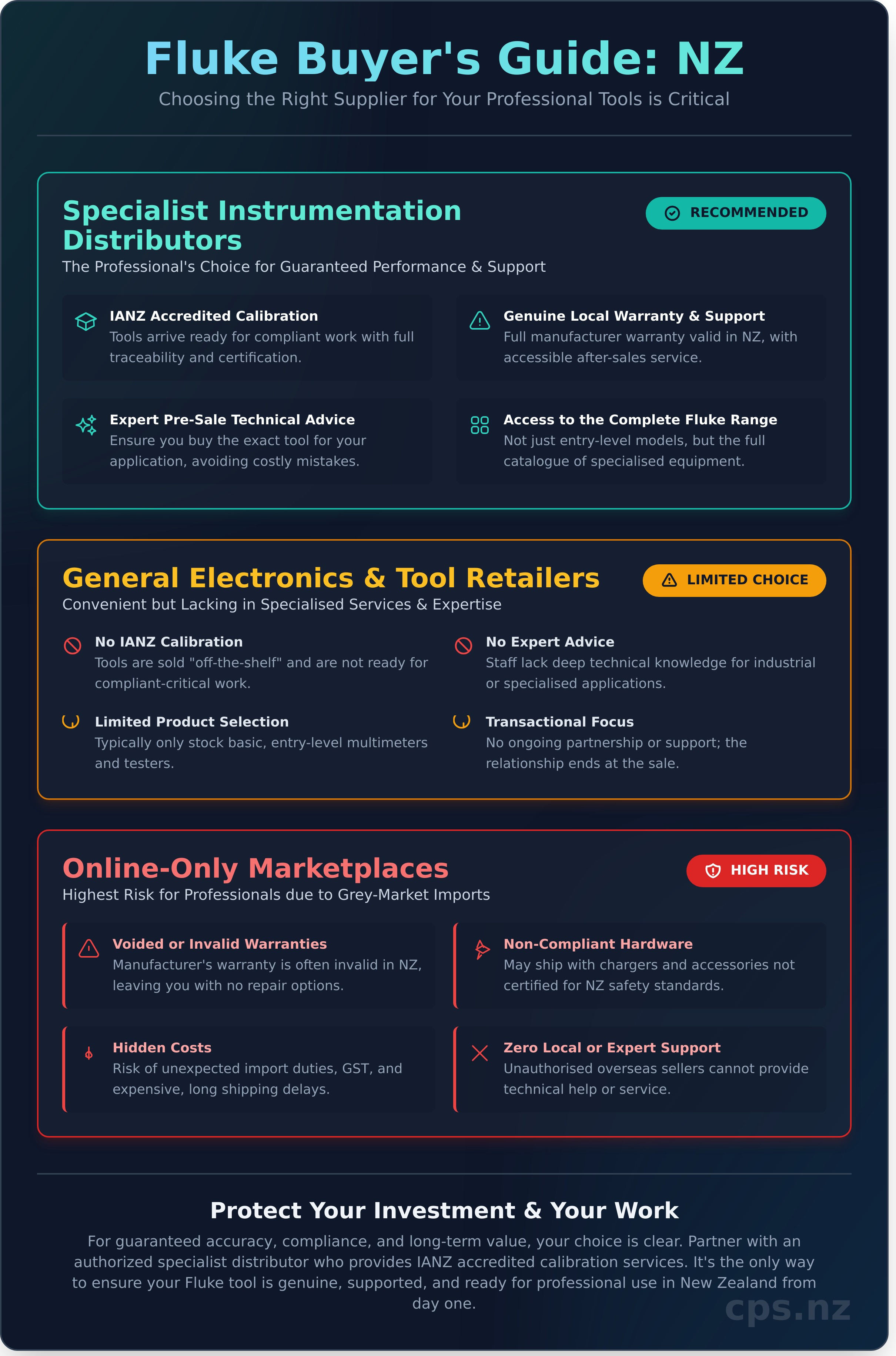 Where to buy infographic - visual guide