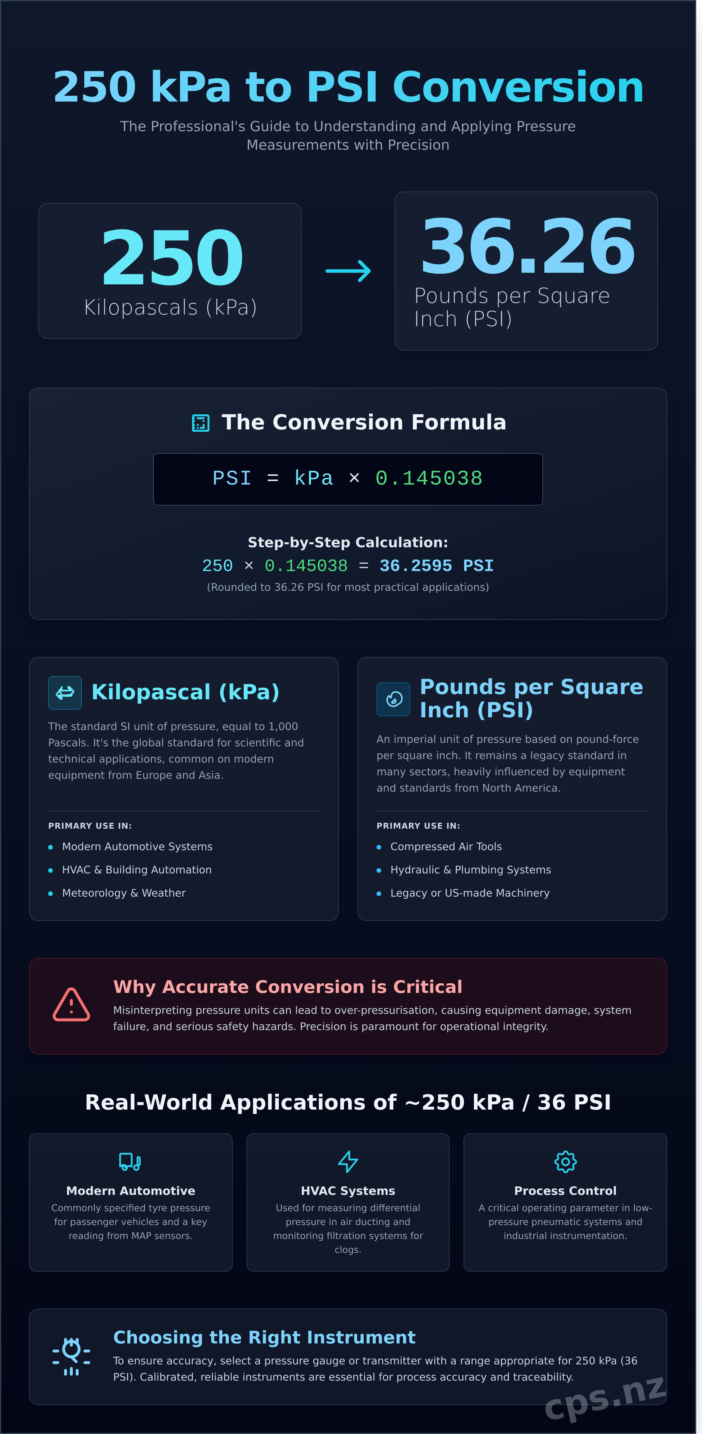 250 kpa to psi infographic - visual guide