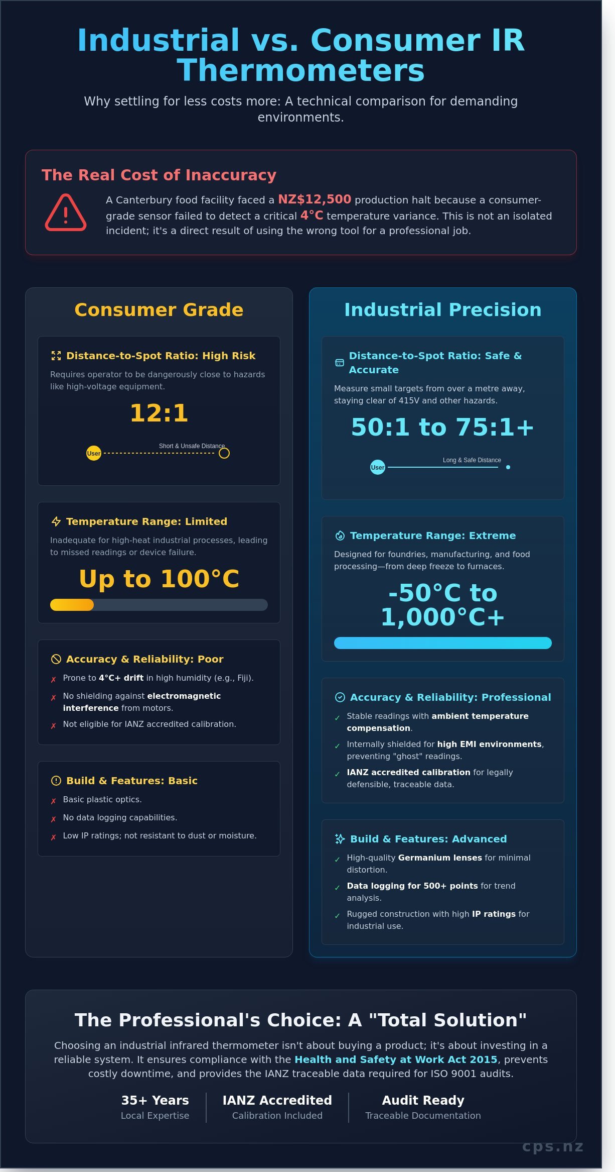 Infrared thermometer