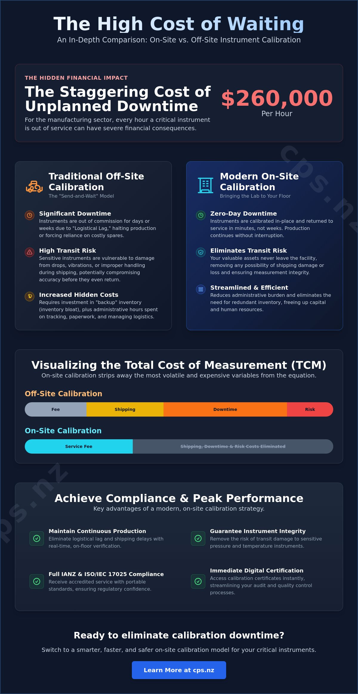 Reducing downtime with on-site calibration