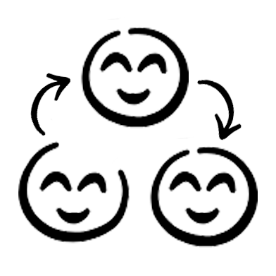 Three smiling face icons connected by curved arrows forming a circular flow.