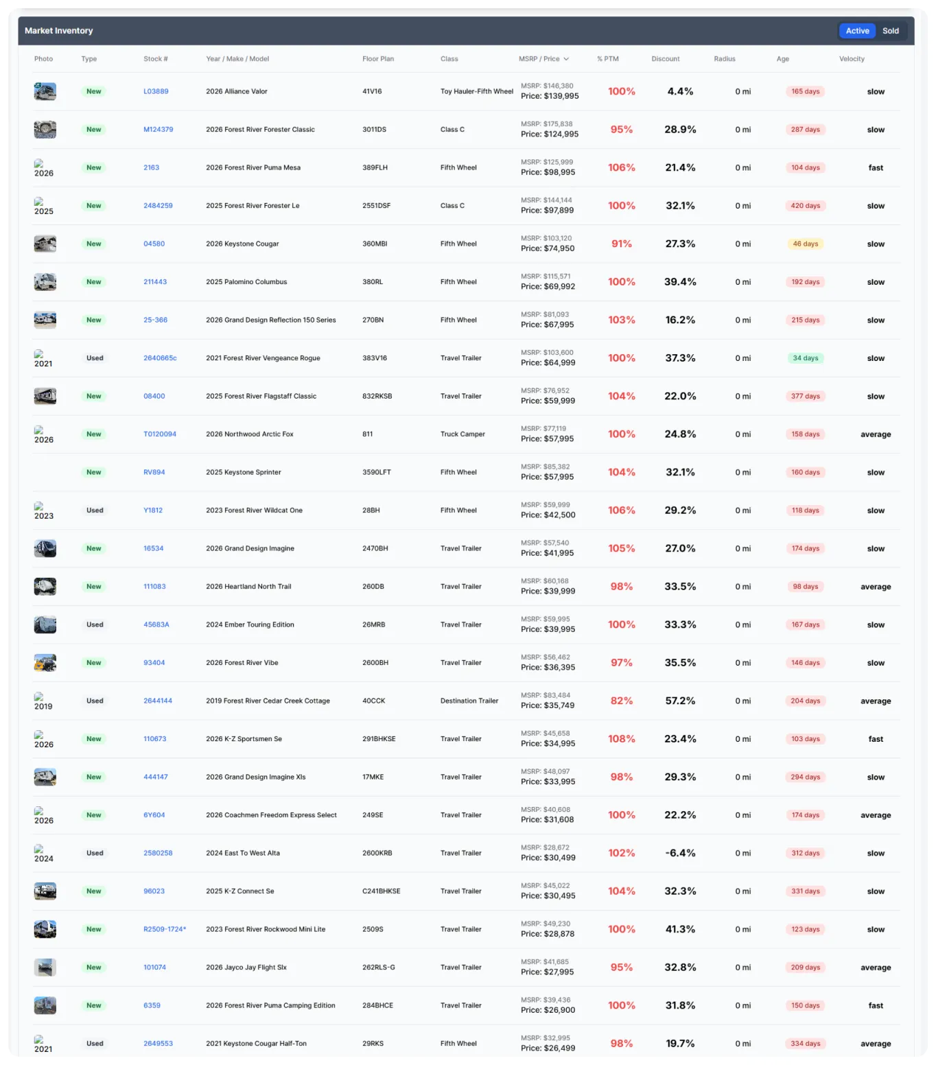 Titan AI inventory table listing RV models, MSRP, prices, and stock numbers for dealership inventory tracking