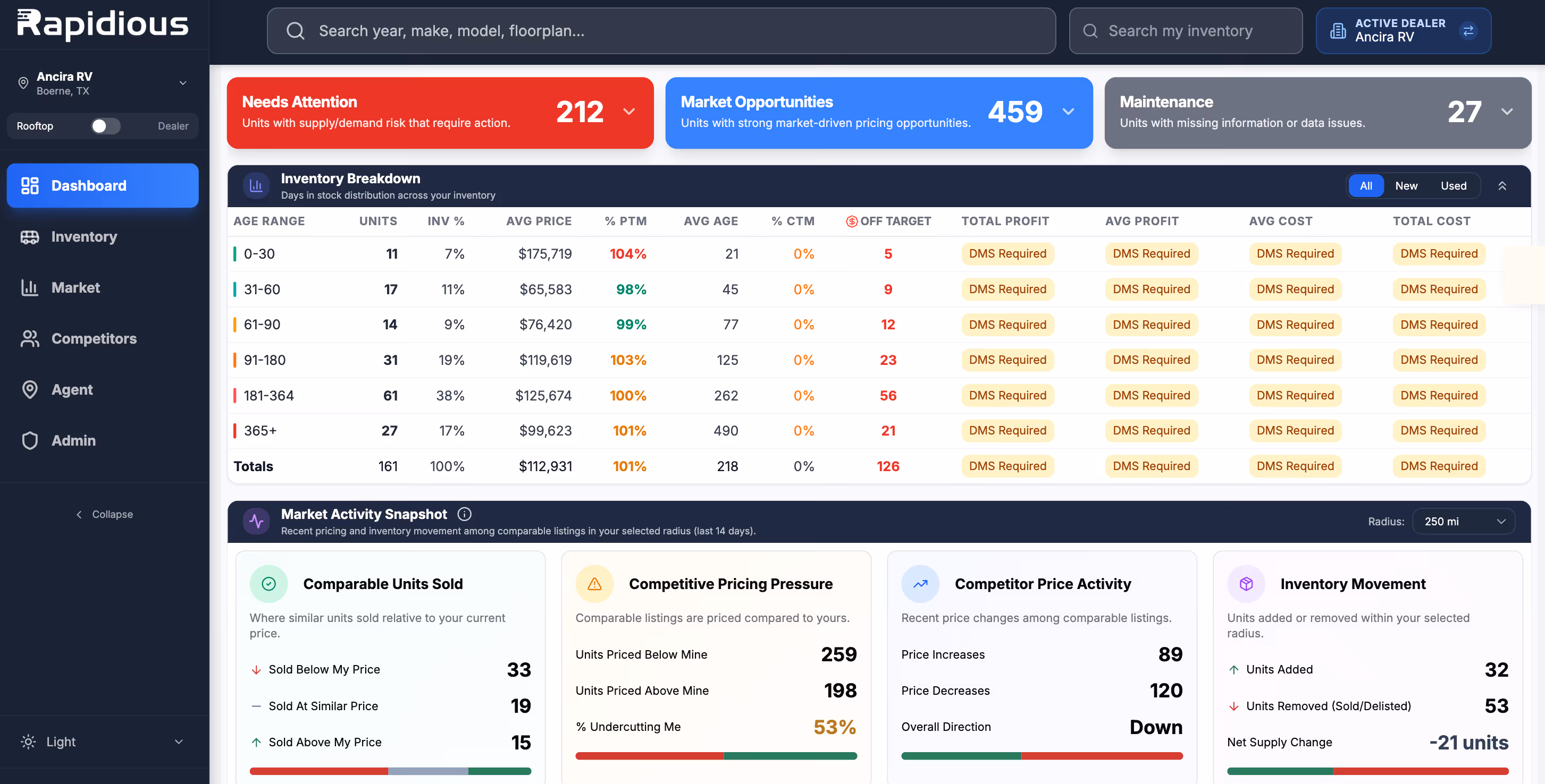 Titan.AI dashboard showing inventory breakdown, market activity, and competitor pricing
