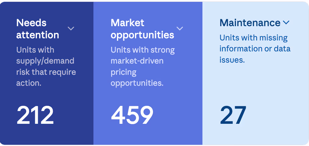 Titan.AI status bar showing Needs attention, Market opportunities, and Maintenance counts