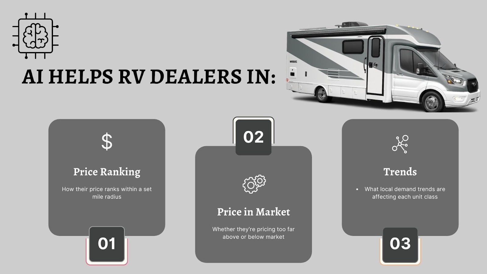 AI, RVDA, RV dealerships, MSRP, Floor price