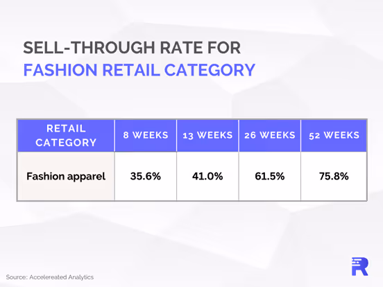 No alt text provided for this image