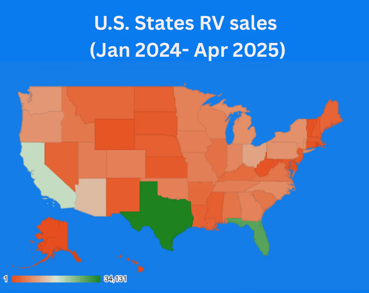 US RV Market, RV Sales, US RV, 