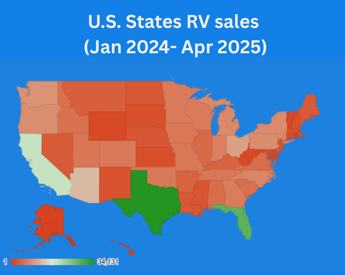 US RV Market, RV Sales, US RV,