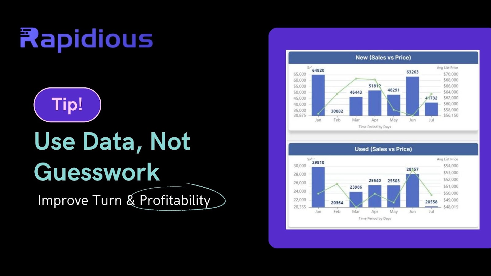RV Data, RV industry, RVDA, AI, Profits