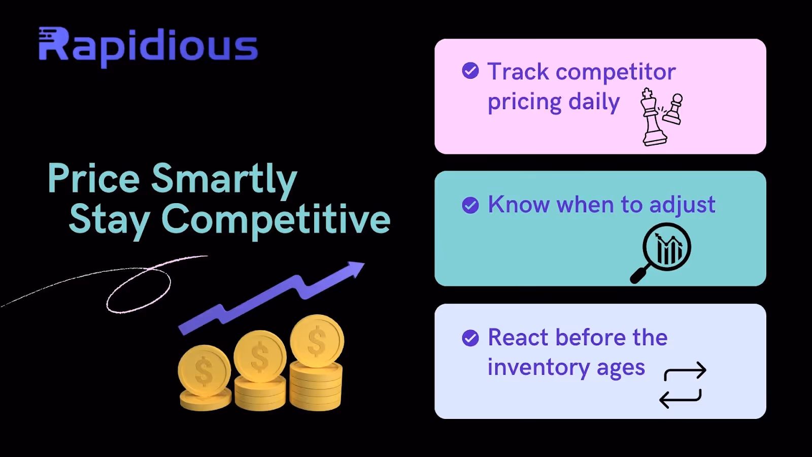 RV Dealership, RV Inventory, Pricing, Rapidious