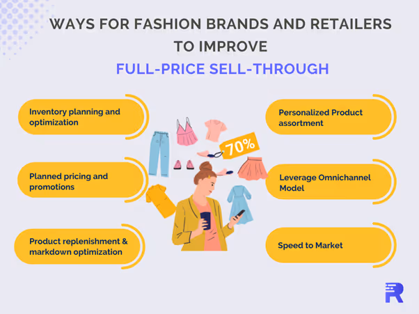 No alt text provided for this image