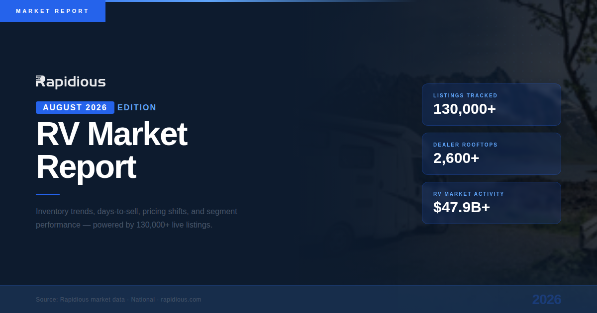 RV Market Report — August 2026