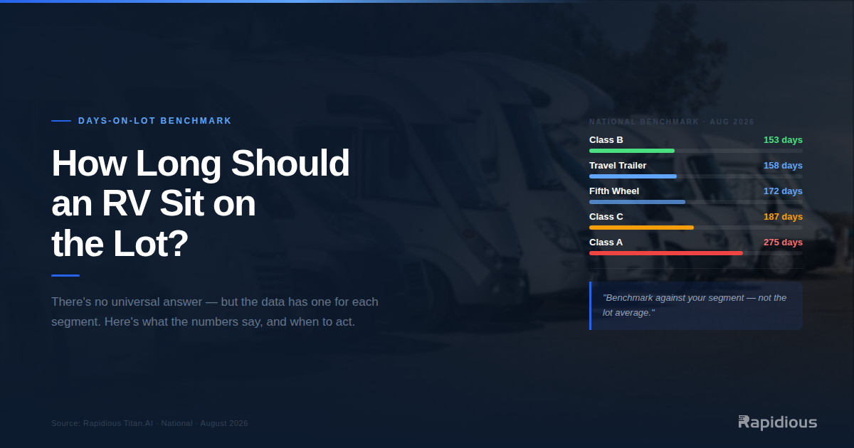 How long should an RV sit on your lot?