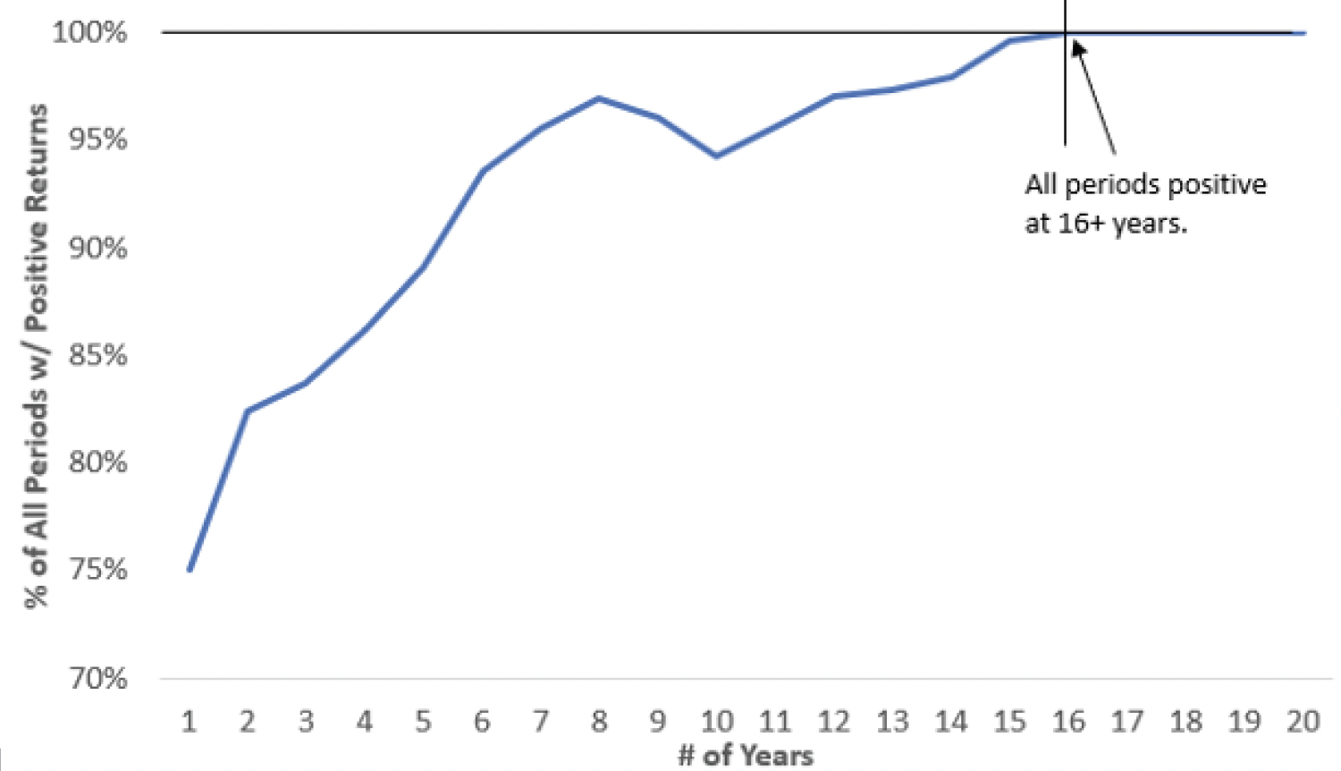 S&P 500 Total Return